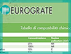 Compatibilità chimica
